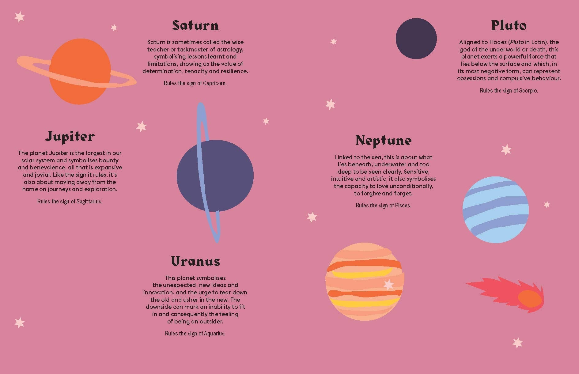 PISCES - STAR SIGN BOOK - GEORGES of Dubai